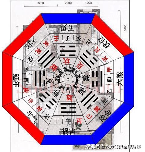 五鬼位睡房|家中八宅五鬼位破解之道!